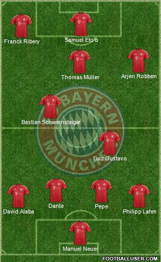 FC Bayern München Formation 2013