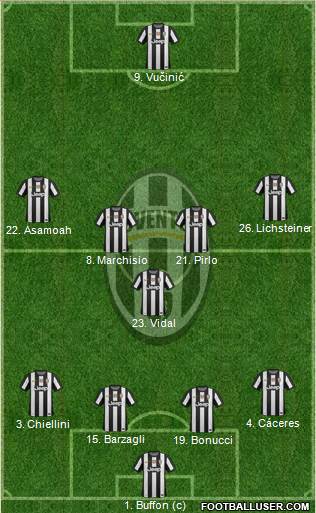 Juventus Formation 2013