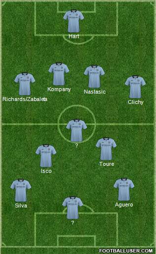 Manchester City Formation 2013