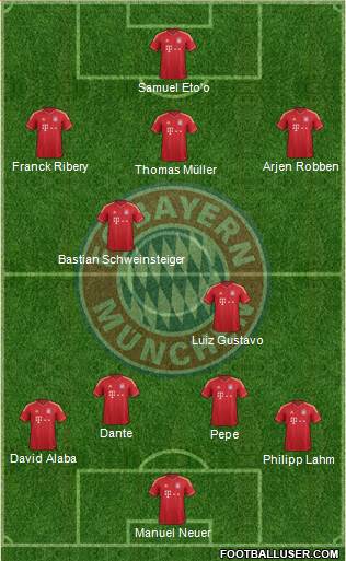 FC Bayern München Formation 2013