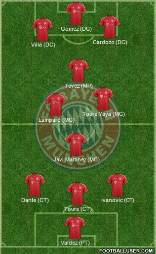 FC Bayern München Formation 2013