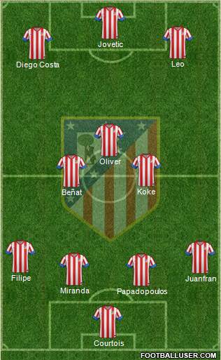 C. Atlético Madrid S.A.D. Formation 2013