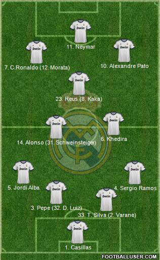 Real Madrid C.F. Formation 2013