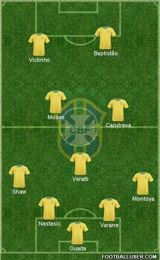 Brazil Formation 2013