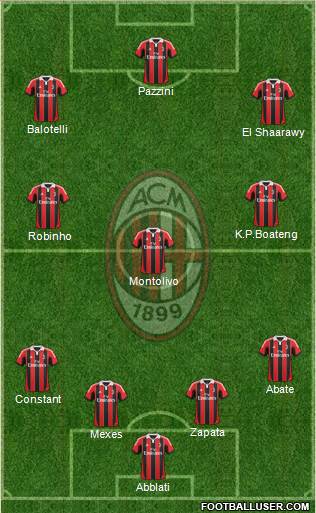 A.C. Milan Formation 2013