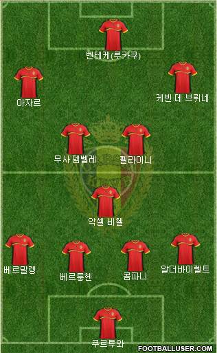 Belgium Formation 2013