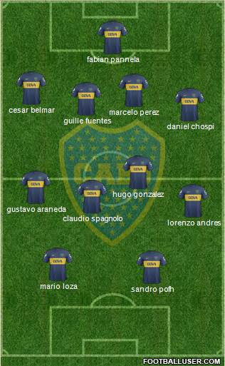 Boca Juniors Formation 2013