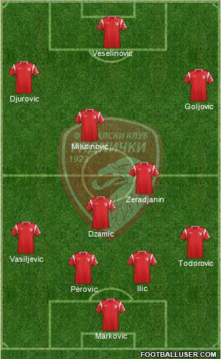 FK Radnicki Kragujevac Formation 2013
