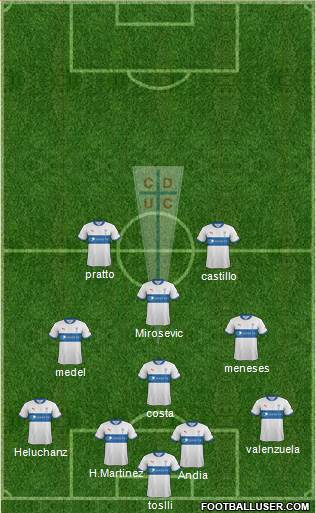 CD Universidad Católica Formation 2013