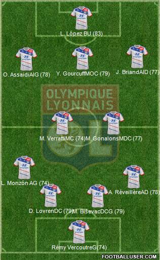 Olympique Lyonnais Formation 2013