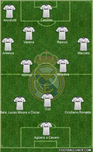 Real Madrid C.F. Formation 2013