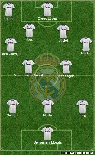 Real Madrid C.F. Formation 2013