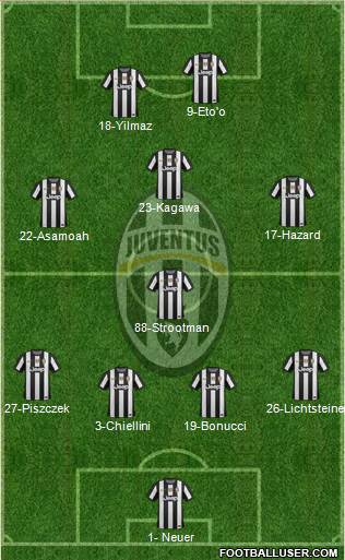 Juventus Formation 2013