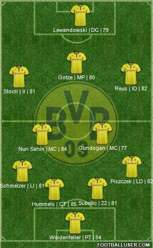 Borussia Dortmund Formation 2013