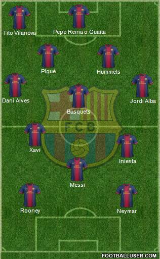 F.C. Barcelona Formation 2013