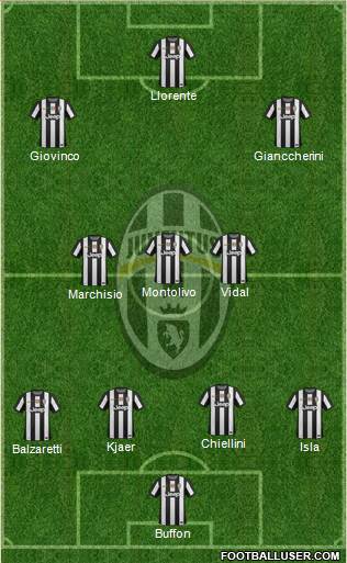 Juventus Formation 2013