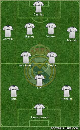 Real Madrid C.F. Formation 2013
