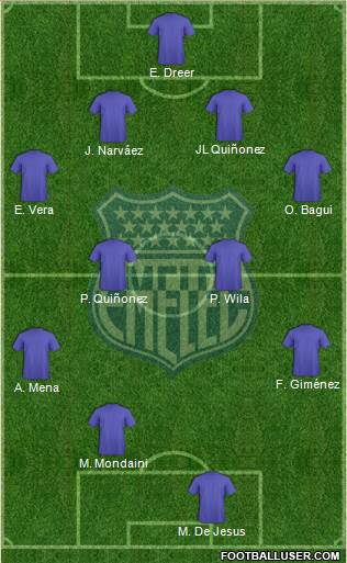 CS Emelec football formation