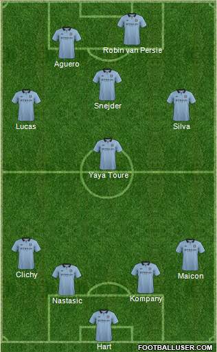 Manchester City Formation 2013