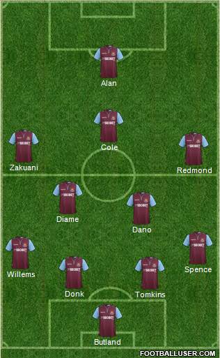 West Ham United Formation 2013