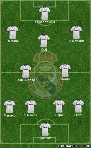 Real Madrid C.F. Formation 2013