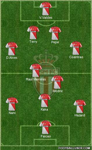 AS Monaco FC Formation 2013