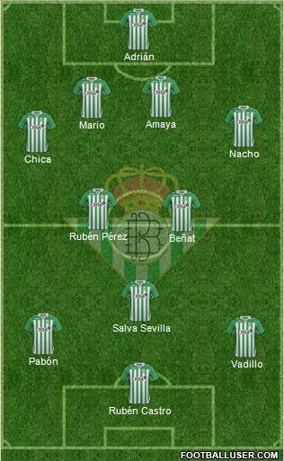 Real Betis B., S.A.D. Formation 2013