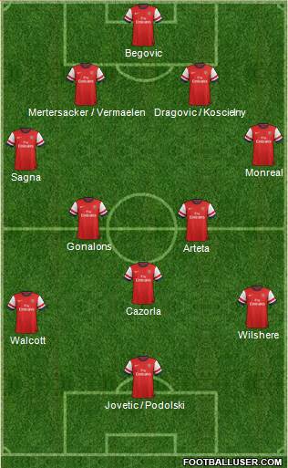 Arsenal Formation 2013