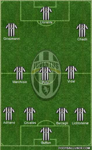 Juventus Formation 2013