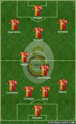 Galatasaray SK Formation 2013