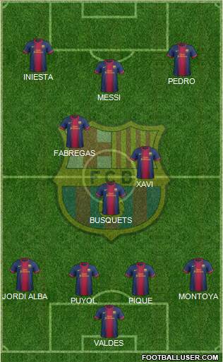 F.C. Barcelona Formation 2013