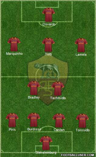 AS Roma Formation 2013
