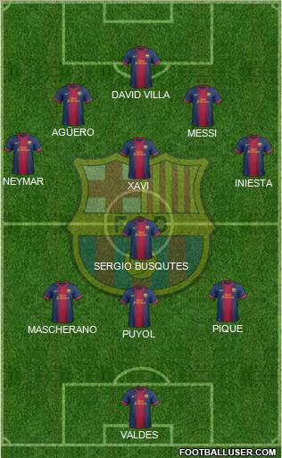 F.C. Barcelona Formation 2013
