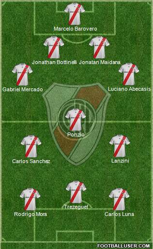 River Plate Formation 2013