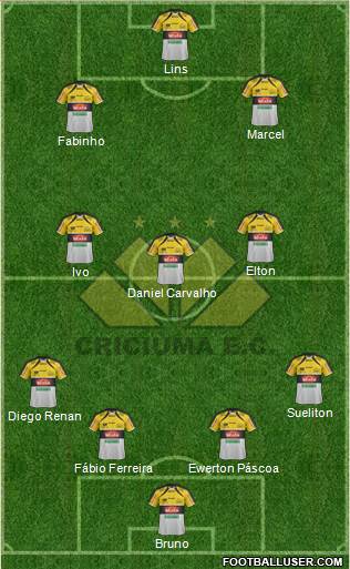 Criciúma EC football formation