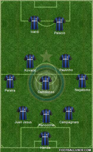 F.C. Internazionale Formation 2013