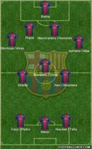 F.C. Barcelona Formation 2013