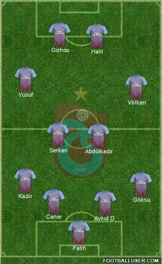 Trabzonspor Formation 2013