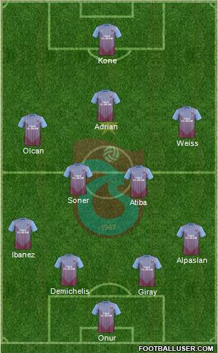 Trabzonspor Formation 2013
