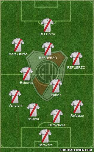 River Plate Formation 2013