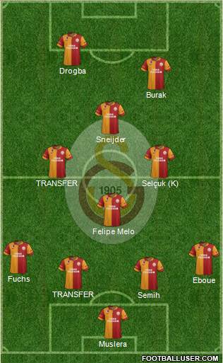 Galatasaray SK Formation 2013