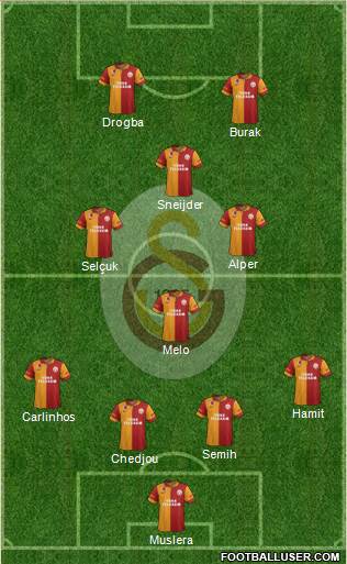 Galatasaray SK Formation 2013