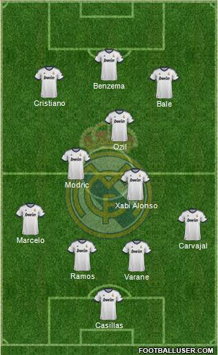 Real Madrid C.F. Formation 2013