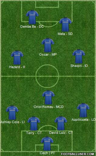 Chelsea Formation 2013