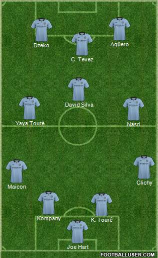 Manchester City Formation 2013