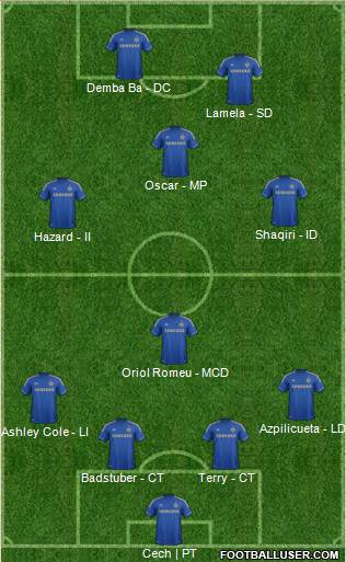 Chelsea Formation 2013