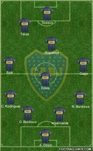 Boca Juniors Formation 2013