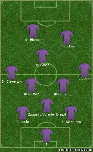 Fifa Team Formation 2013