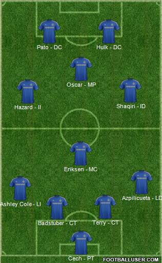 Chelsea Formation 2013