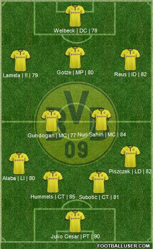 Borussia Dortmund Formation 2013